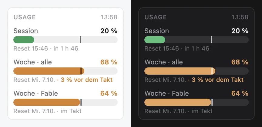 Der Usage-Kasten in hell und dunkel: Session 20 %, Woche 68 % und 64 %, jeweils mit Reset